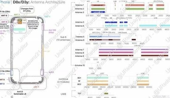 延津苹果15维修中心分享iPhone15系列配置怎么样